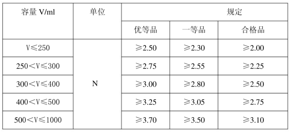 纸杯检测