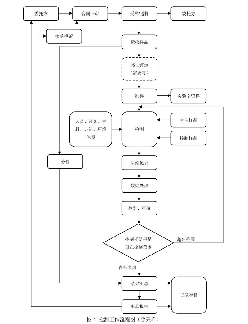 检测工作流程图.jpg